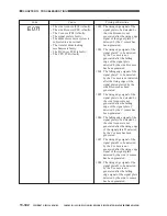 Предварительный просмотр 933 страницы Canon CLC 1130 Service Manual