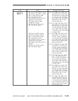 Предварительный просмотр 934 страницы Canon CLC 1130 Service Manual