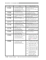 Предварительный просмотр 939 страницы Canon CLC 1130 Service Manual