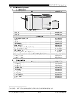 Предварительный просмотр 6 страницы Canon CLC 4000 Service Manual