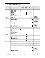 Предварительный просмотр 18 страницы Canon CLC 4000 Service Manual