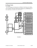 Preview for 266 page of Canon CLC 5000 Service Manual