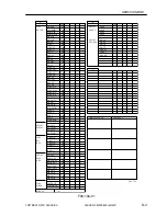 Preview for 592 page of Canon CLC 5000 Service Manual