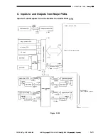 Preview for 31 page of Canon CLC1000 Service Manual