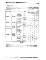 Preview for 191 page of Canon CLC1000 Service Manual