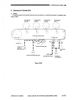 Preview for 198 page of Canon CLC1000 Service Manual