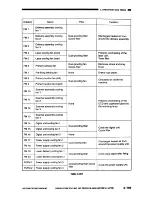 Preview for 226 page of Canon CLC1000 Service Manual