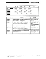 Preview for 242 page of Canon CLC1000 Service Manual