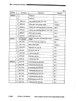 Preview for 261 page of Canon CLC1000 Service Manual