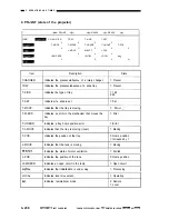 Preview for 265 page of Canon CLC1000 Service Manual