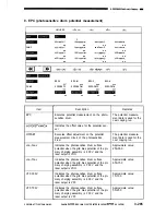 Preview for 312 page of Canon CLC1000 Service Manual