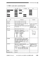 Preview for 316 page of Canon CLC1000 Service Manual