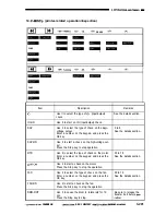 Preview for 318 page of Canon CLC1000 Service Manual