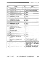 Preview for 338 page of Canon CLC1000 Service Manual