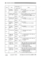 Preview for 345 page of Canon CLC1000 Service Manual