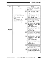 Preview for 364 page of Canon CLC1000 Service Manual