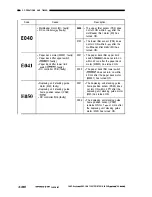 Preview for 367 page of Canon CLC1000 Service Manual