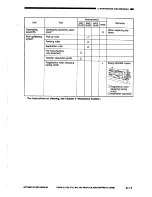 Preview for 541 page of Canon CLC1000 Service Manual