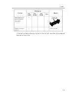 Предварительный просмотр 41 страницы Canon CLC5100 Series Manual