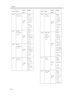 Предварительный просмотр 86 страницы Canon CLC5100 Series Manual