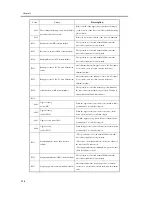 Предварительный просмотр 116 страницы Canon CLC5100 Series Manual