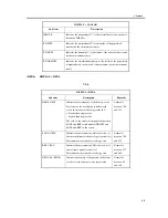 Предварительный просмотр 135 страницы Canon CLC5100 Series Manual