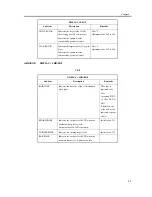 Предварительный просмотр 137 страницы Canon CLC5100 Series Manual