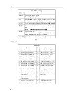 Предварительный просмотр 188 страницы Canon CLC5100 Series Manual