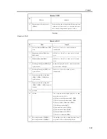 Предварительный просмотр 195 страницы Canon CLC5100 Series Manual