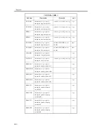 Предварительный просмотр 220 страницы Canon CLC5100 Series Manual