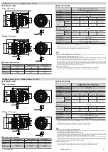 Предварительный просмотр 2 страницы Canon CN-E14-35mm T1.7 L SP Operation Manual