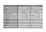 Preview for 111 page of Canon CN-E18-80mm T4.4 L IS KAS S Operation Manual