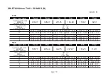 Preview for 226 page of Canon CN-E18-80mm T4.4 L IS KAS S Operation Manual