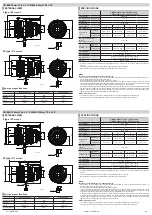 Предварительный просмотр 2 страницы Canon CN-E31.5-95mm T1.7 L S Operation Manual