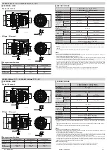 Предварительный просмотр 3 страницы Canon CN-E31.5-95mm T1.7 L S Operation Manual