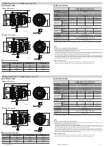 Preview for 2 page of Canon CN-E45-135mm T2.4 L F Operation Manual