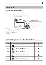 Предварительный просмотр 11 страницы Canon CN8x15 Operation Manual