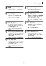 Предварительный просмотр 25 страницы Canon CN8x15 Operation Manual