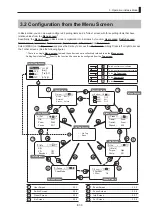 Предварительный просмотр 35 страницы Canon CN8x15 Operation Manual