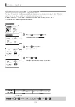 Предварительный просмотр 66 страницы Canon CN8x15 Operation Manual