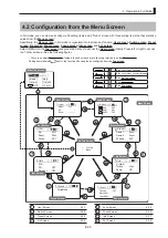 Предварительный просмотр 97 страницы Canon CN8x15 Operation Manual