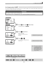 Предварительный просмотр 133 страницы Canon CN8x15 Operation Manual