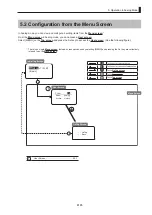 Предварительный просмотр 167 страницы Canon CN8x15 Operation Manual