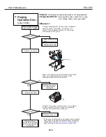 Предварительный просмотр 104 страницы Canon Color Bubble Jet BJC-1000 Series Service Manual