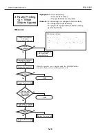 Предварительный просмотр 108 страницы Canon Color Bubble Jet BJC-1000 Series Service Manual