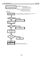 Предварительный просмотр 110 страницы Canon Color Bubble Jet BJC-1000 Series Service Manual