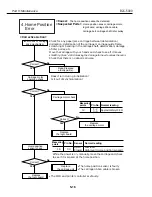 Предварительный просмотр 136 страницы Canon Color Bubble Jet BJC-5000 Series Service Manual