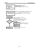 Предварительный просмотр 139 страницы Canon Color Bubble Jet BJC-5000 Series Service Manual