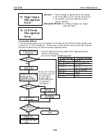 Предварительный просмотр 145 страницы Canon Color Bubble Jet BJC-5000 Series Service Manual