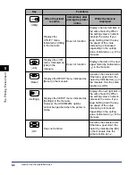 Preview for 171 page of Canon Color image RUNNER LBP5360 User Manual